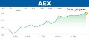 Curs ascendent pe pieţele europene